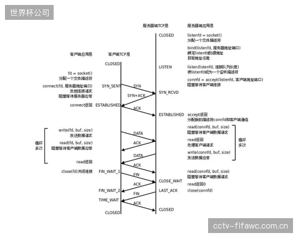 PRP-HSR等冗余协议的应用，将级差保护的通信可靠性提升至99.999%的工业级水平